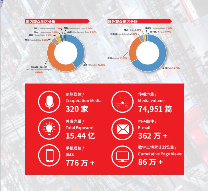 第二十五届中国国际工业博览会震撼来袭！