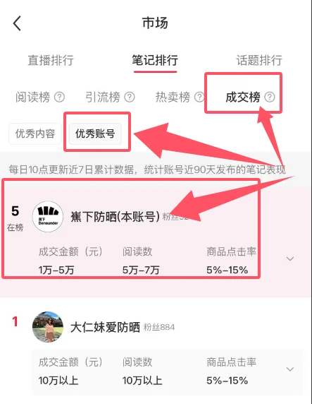 900+人已买！防晒神器