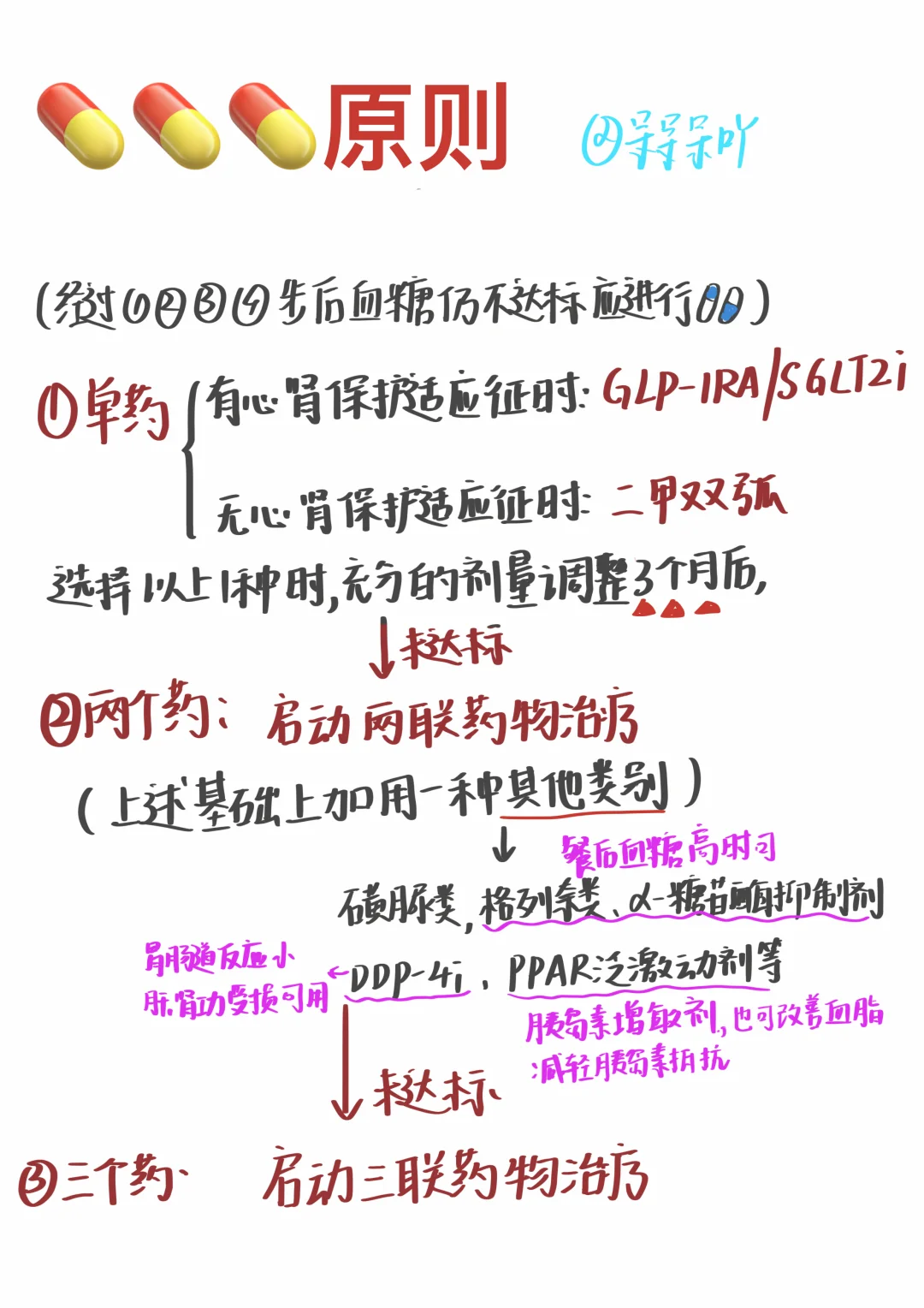 2型糖尿病知多少？