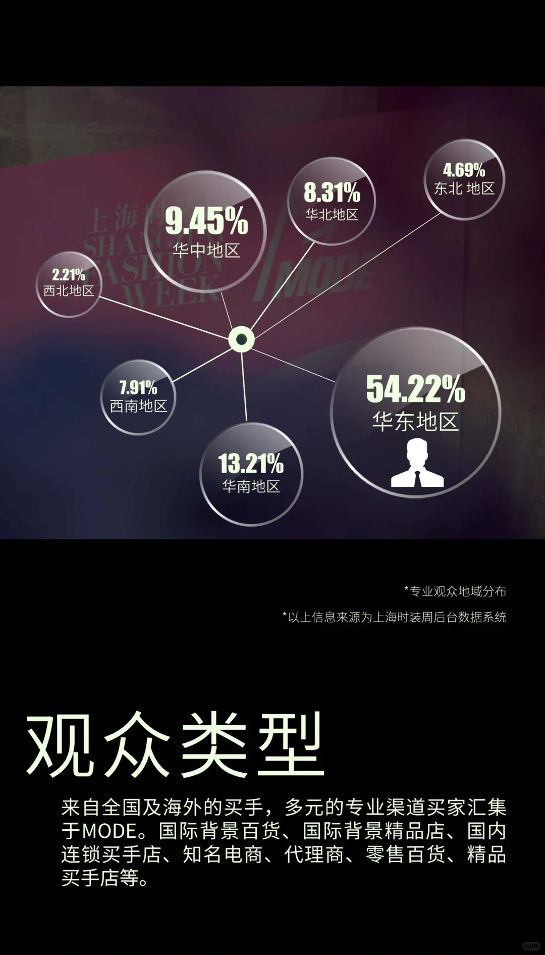 2026春夏 上海时装周MODE展会报名开启