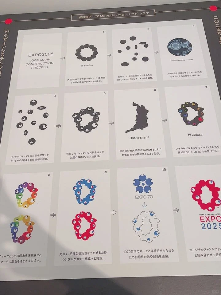 2025年日本世博会的标志和设计系统展开展中