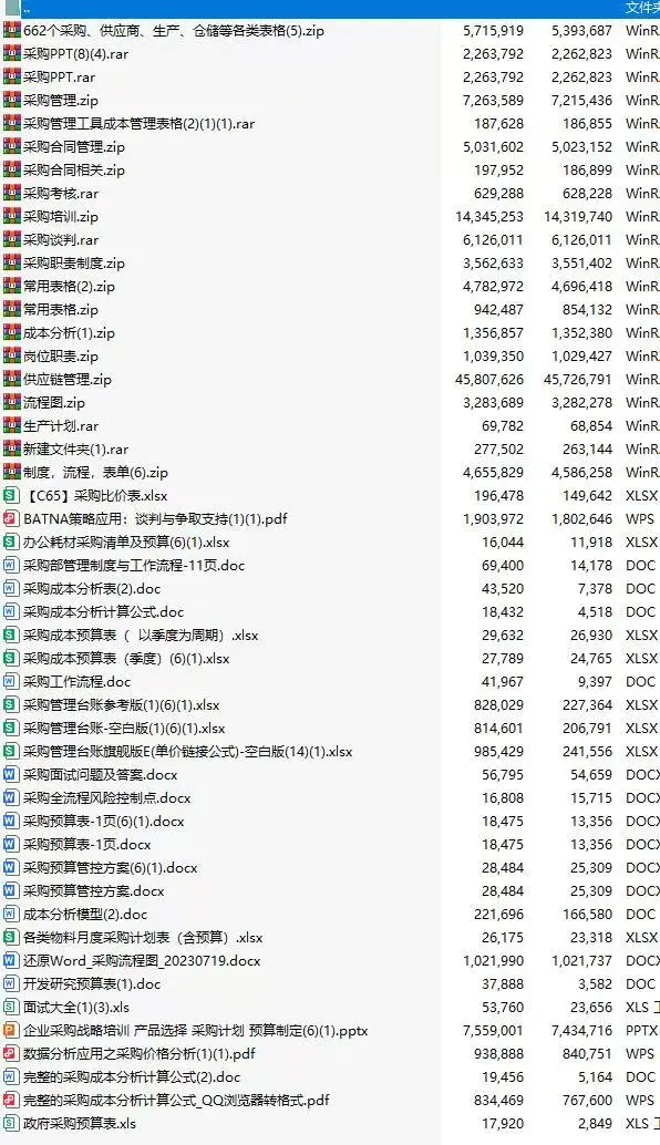 采购工作中一旦扯皮了！一定要记得反问对方