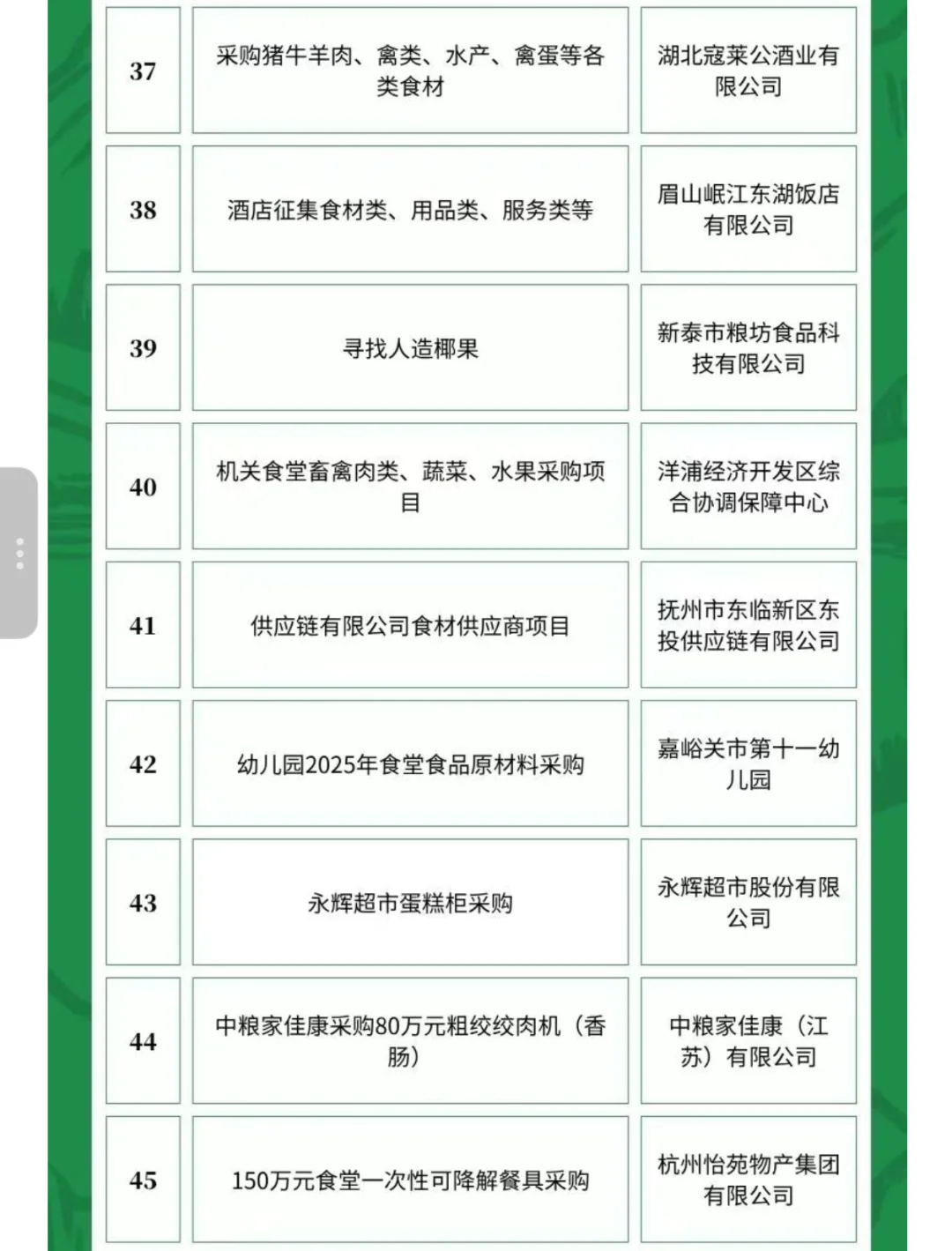 6月12日农产品食品采购需求