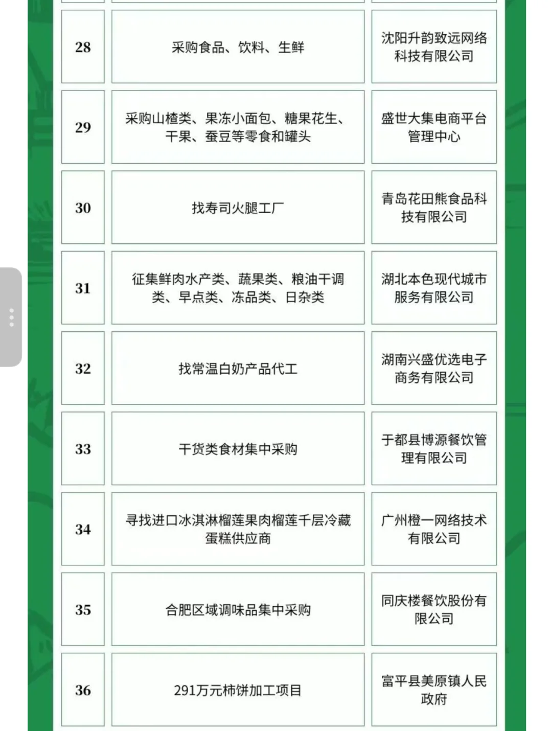 6月12日农产品食品采购需求