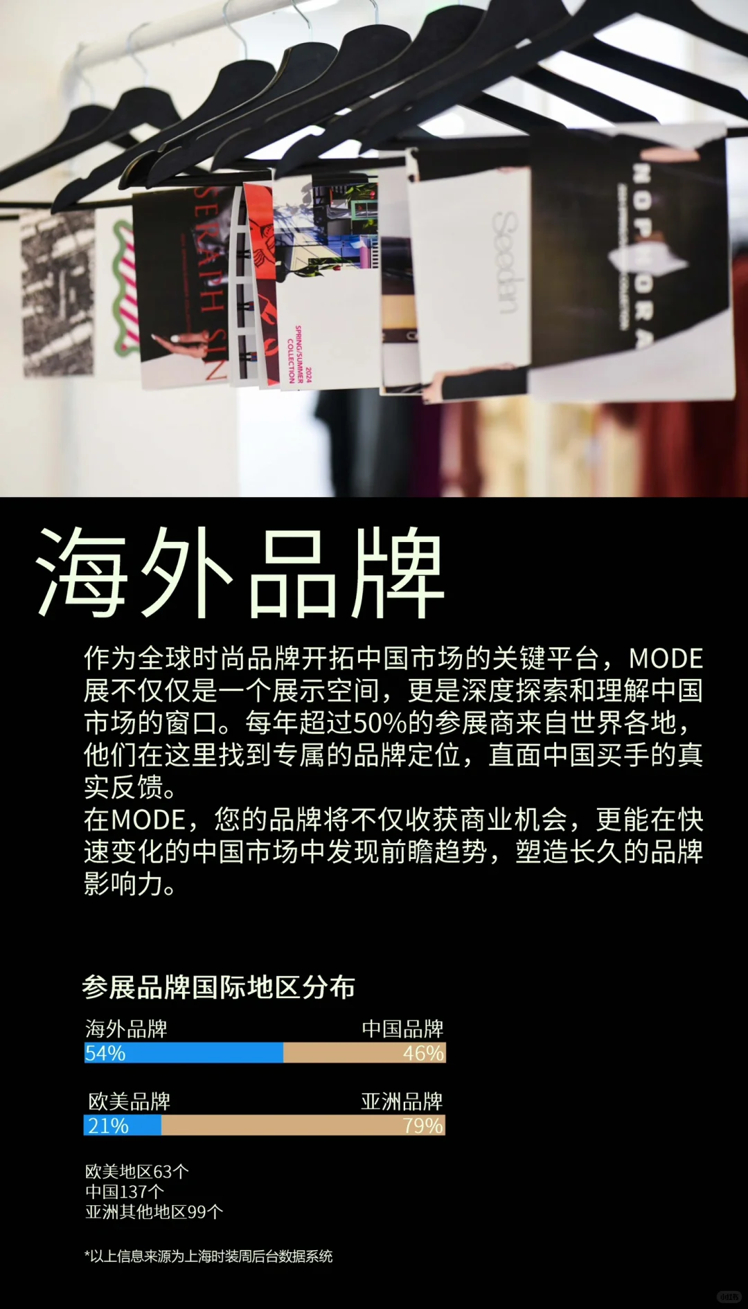 2026春夏 上海时装周MODE展会报名开启
