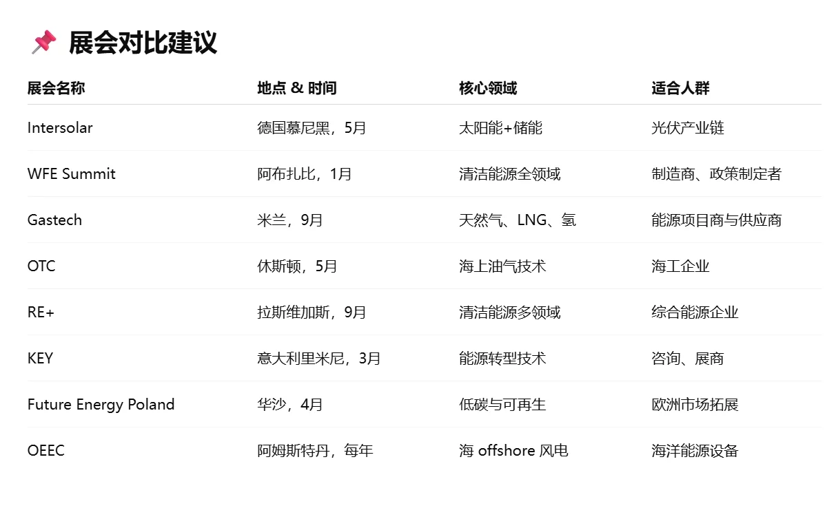 有了AI我也可以在家轻松找外贸展会客户