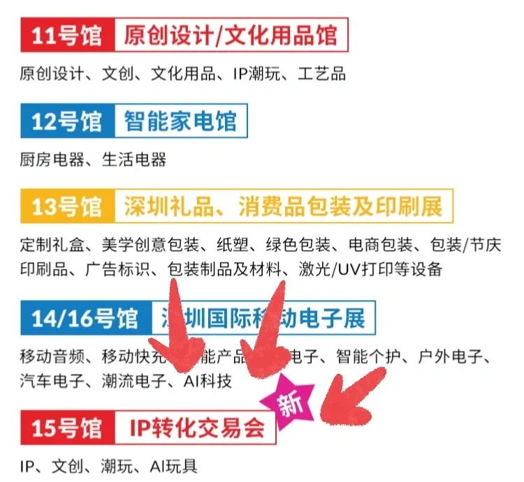 中国IP转化交易会：破次元变现?
