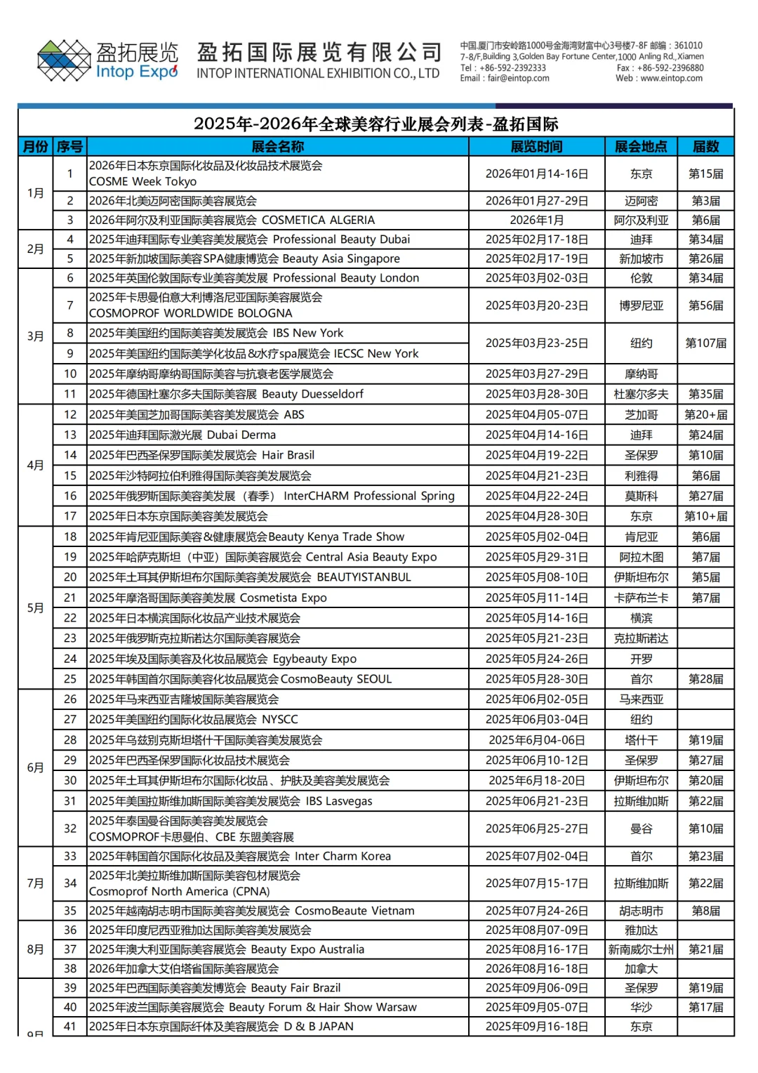 2025-26全球美容行业展Beauty