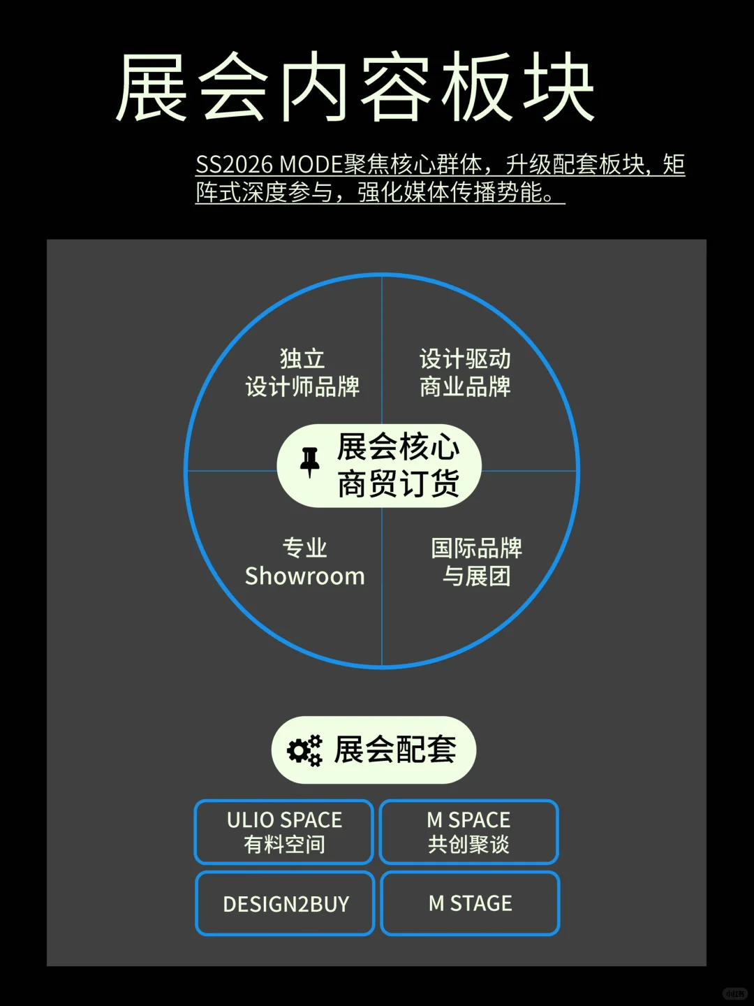 上海时装周唯一官方展会来啦This is MODE!