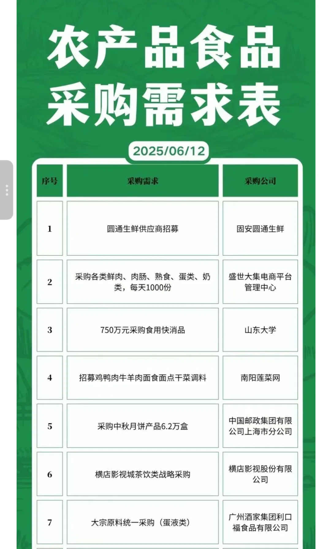6月12日农产品食品采购需求