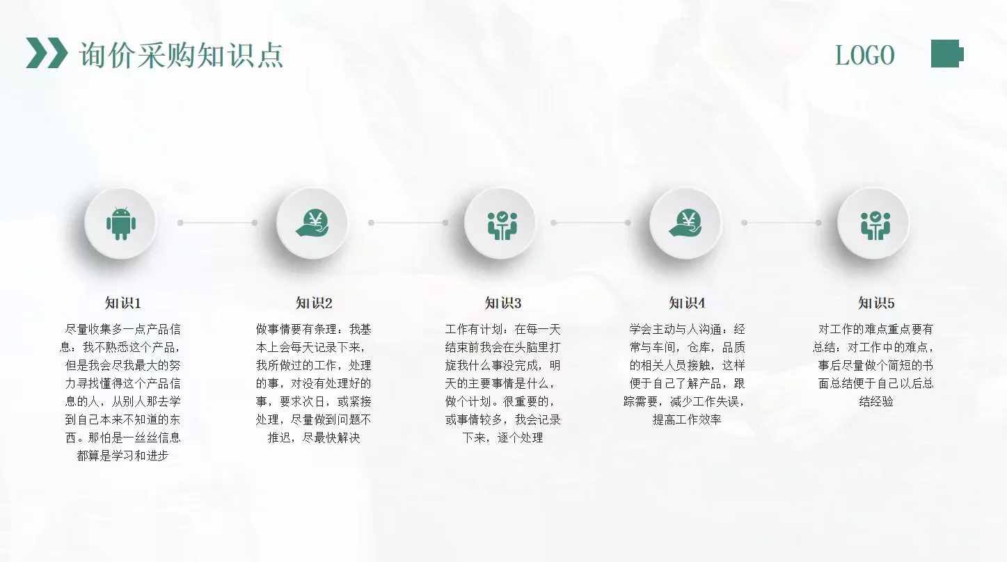 采购人必须具备的七大要素