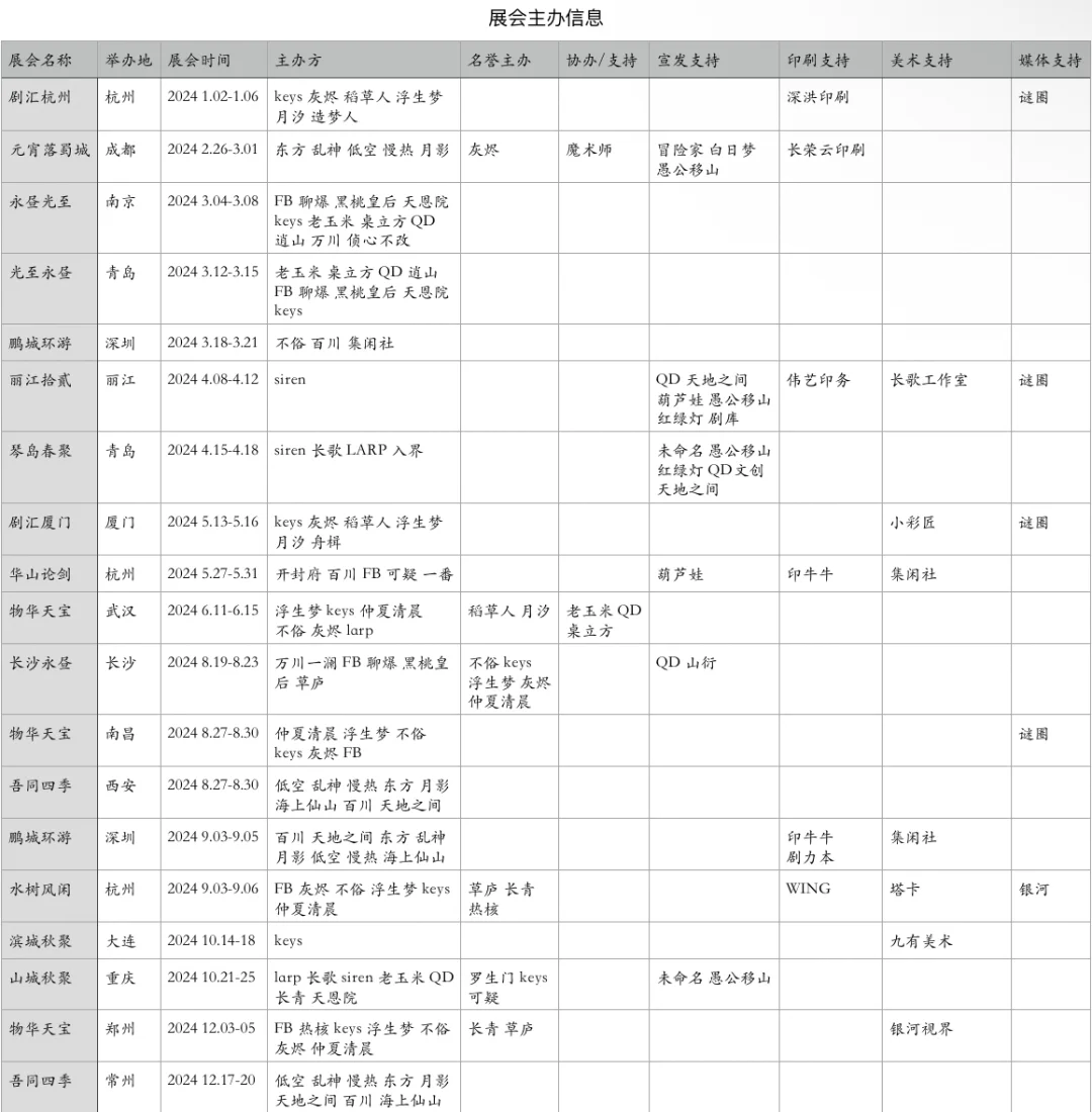 剧本杀展会，都是谁在主办？