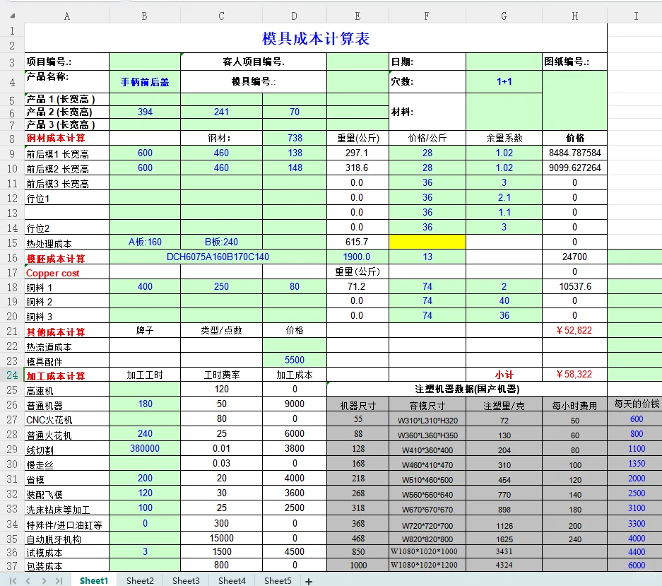刚来的采购小姑娘连基本的成本分析都不会