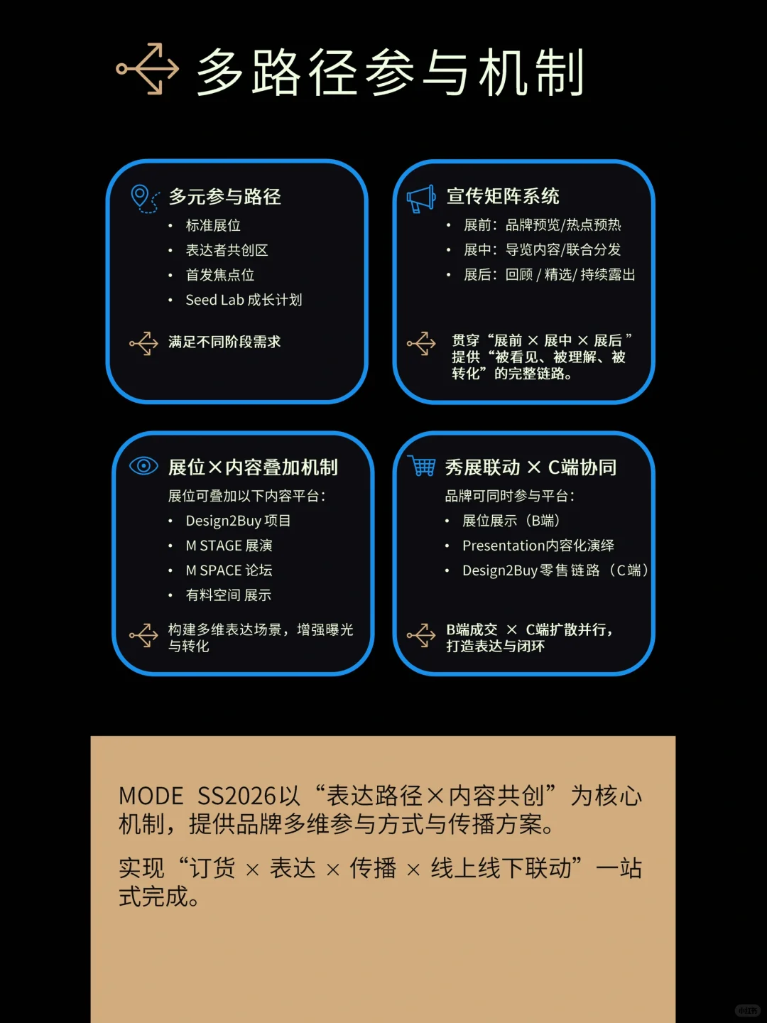 上海时装周唯一官方展会来啦This is MODE!
