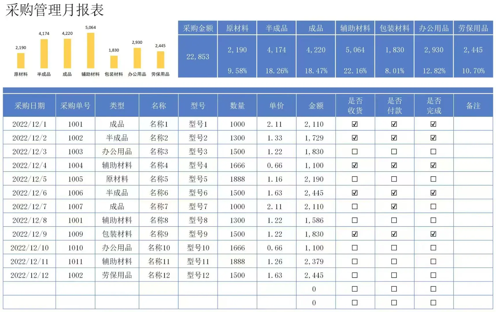 让我工作效率翻倍的神仙采购表格！！