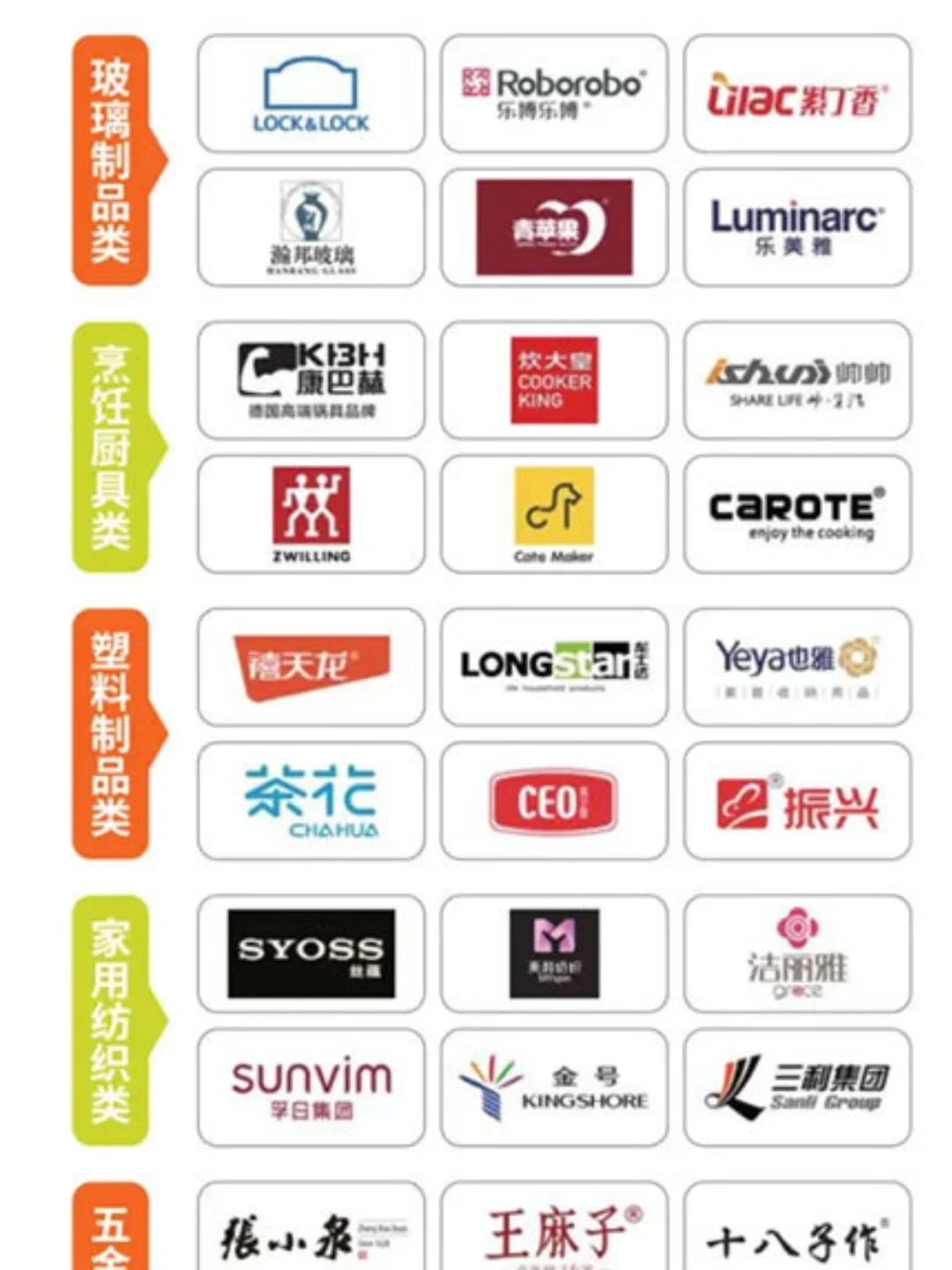 周末逛展 | 上海百货展免费开了