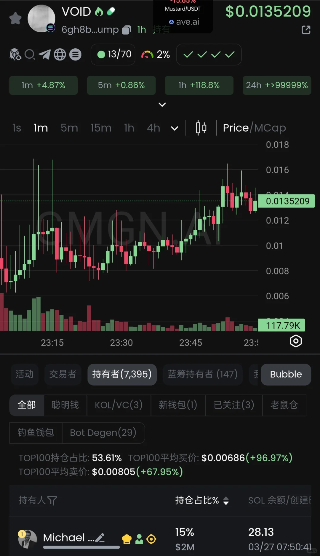 今晚发生了一件大事！！苏富比副总裁发射了