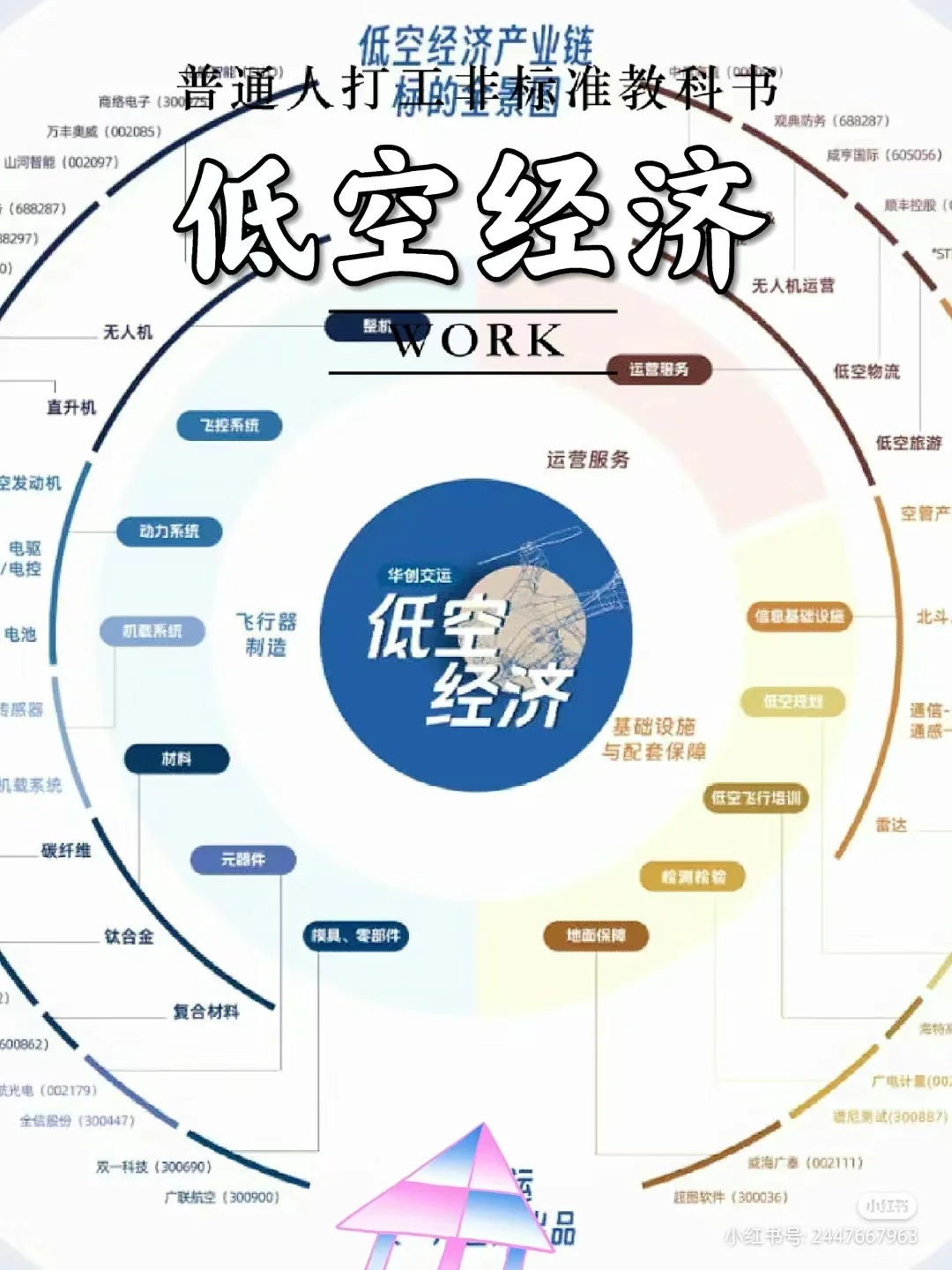 低空经济专业局2