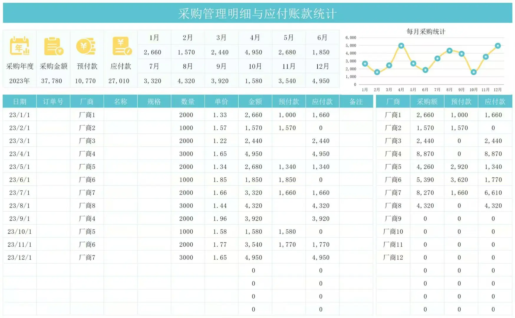 让我工作效率翻倍的神仙采购表格！！