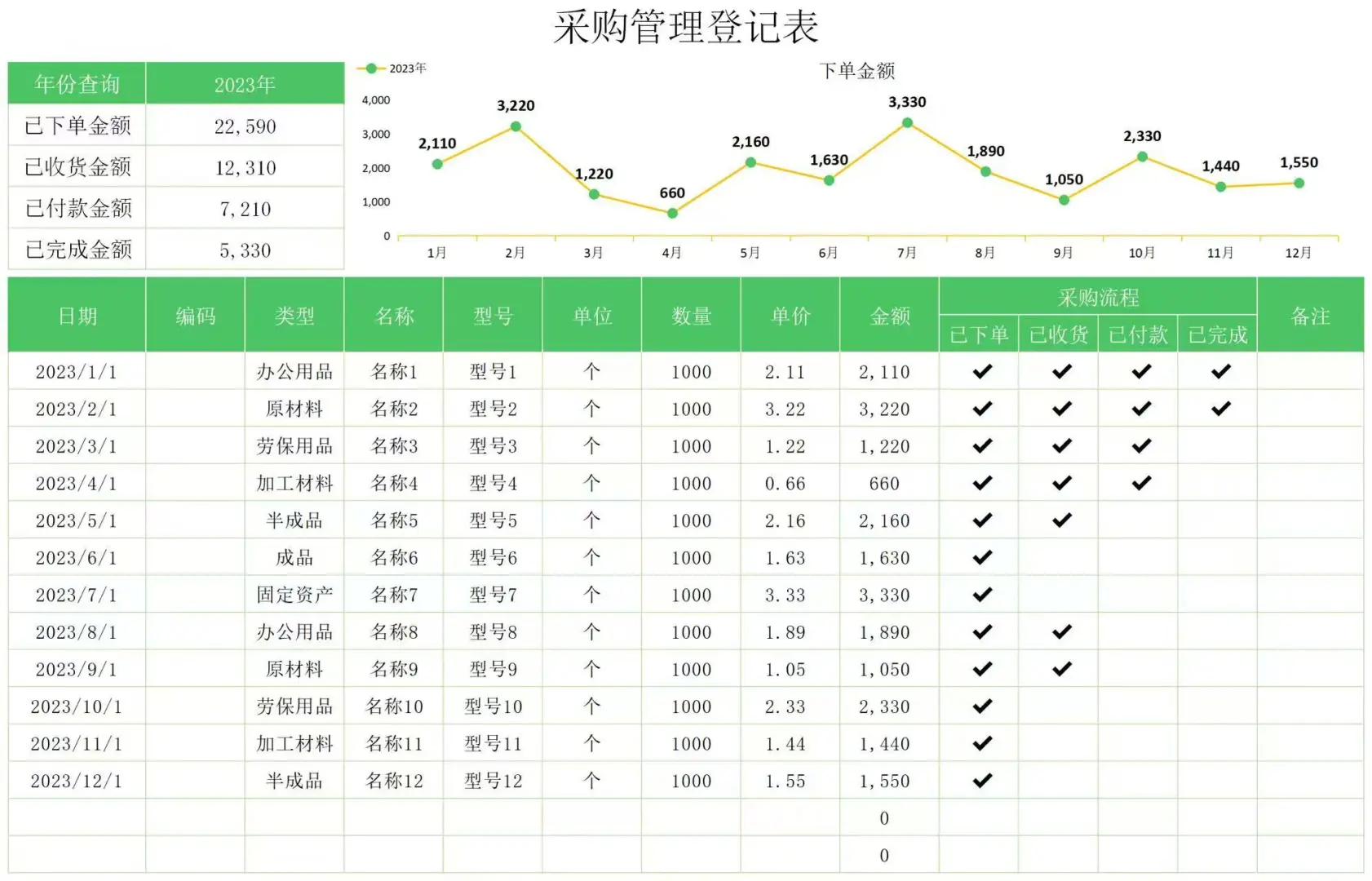 让我工作效率翻倍的神仙采购表格！！