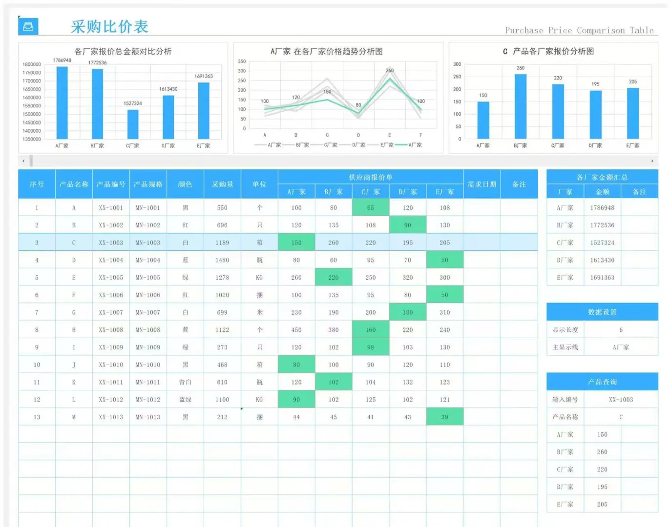 让我工作效率翻倍的神仙采购表格！！