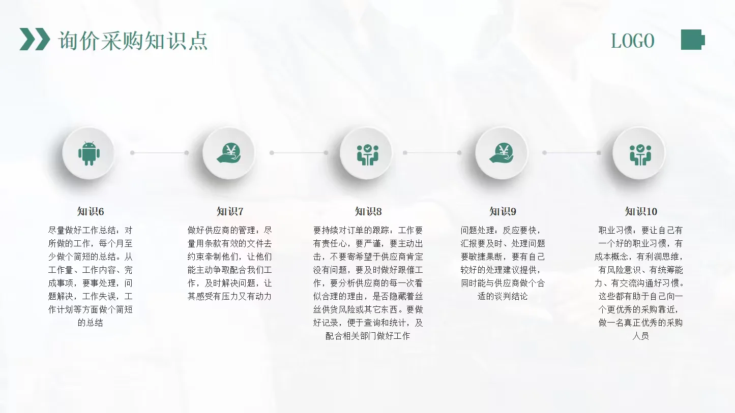 采购人必须具备的七大要素