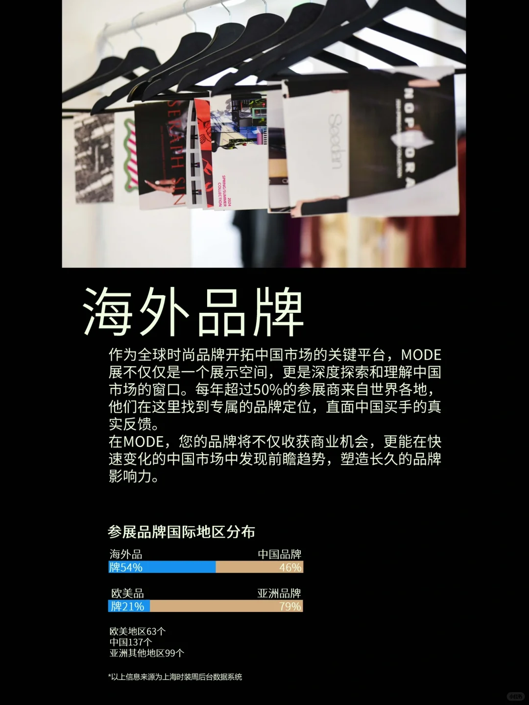 上海时装周唯一官方展会来啦This is MODE!