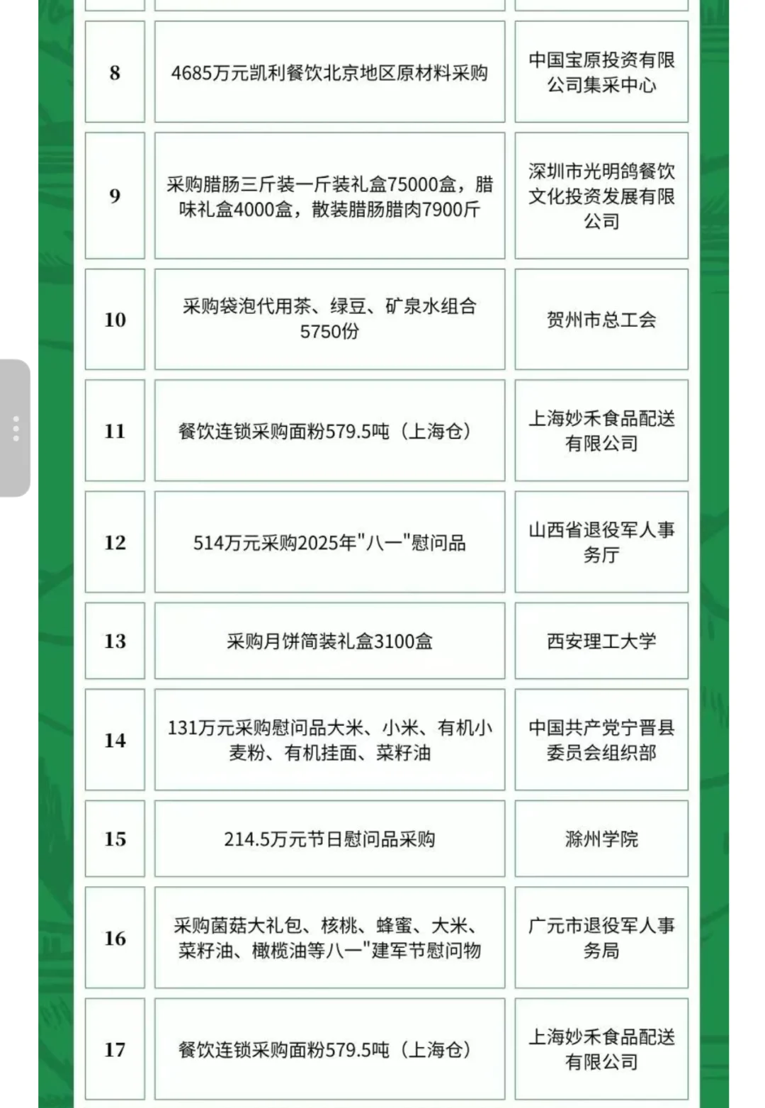 6月12日农产品食品采购需求