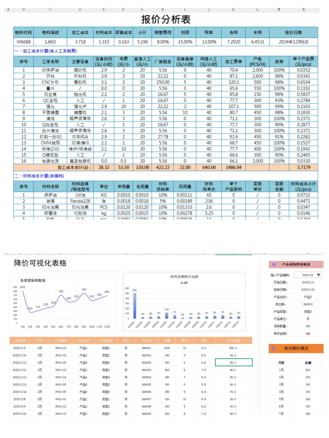 做采购五年，第一次见这么漂亮的采购表格