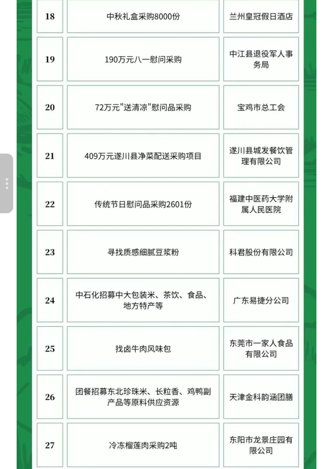 6月12日农产品食品采购需求