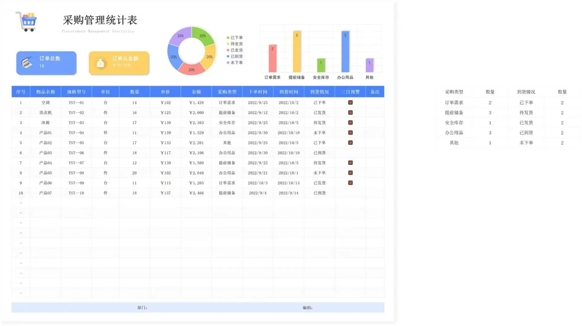 让我工作效率翻倍的神仙采购表格！！