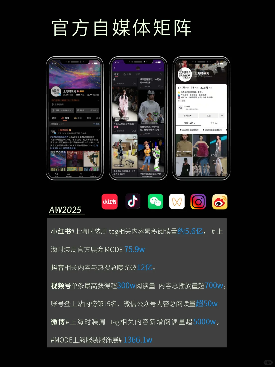 上海时装周唯一官方展会来啦This is MODE!