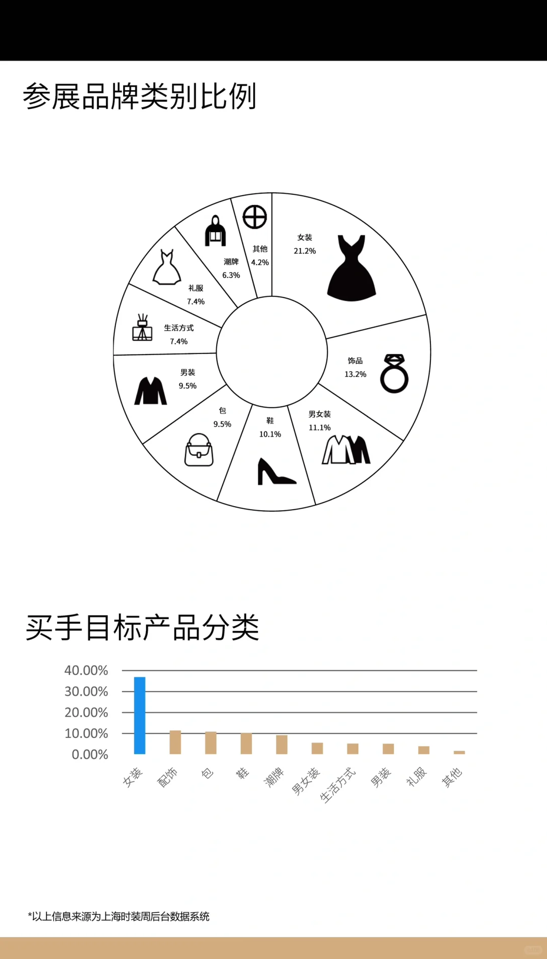 2026春夏 上海时装周MODE展会报名开启