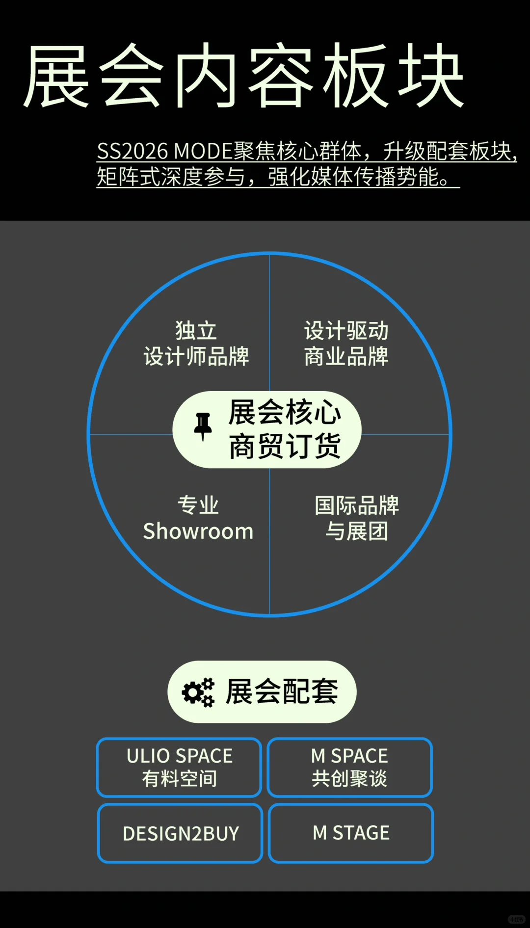 2026春夏 上海时装周MODE展会报名开启