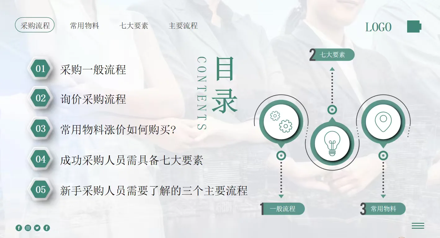 采购人必须具备的七大要素