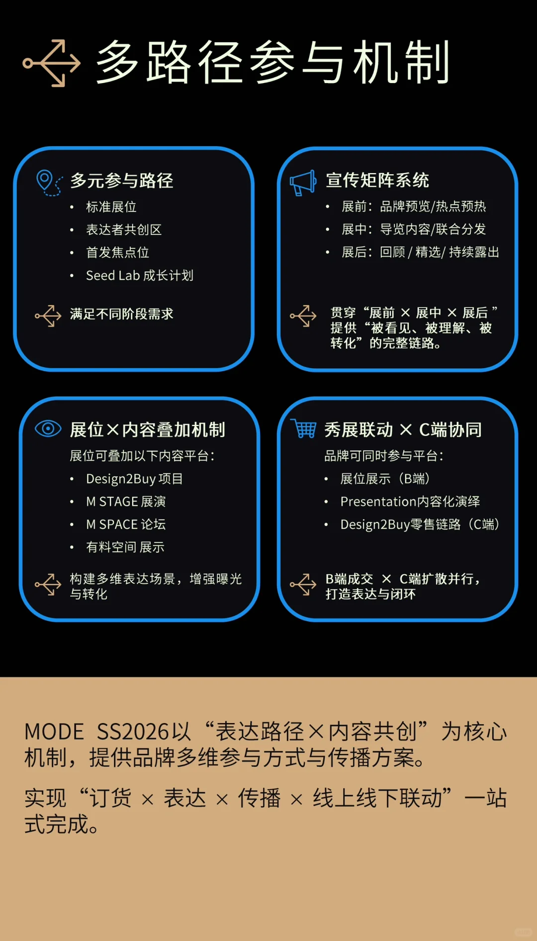 2026春夏 上海时装周MODE展会报名开启