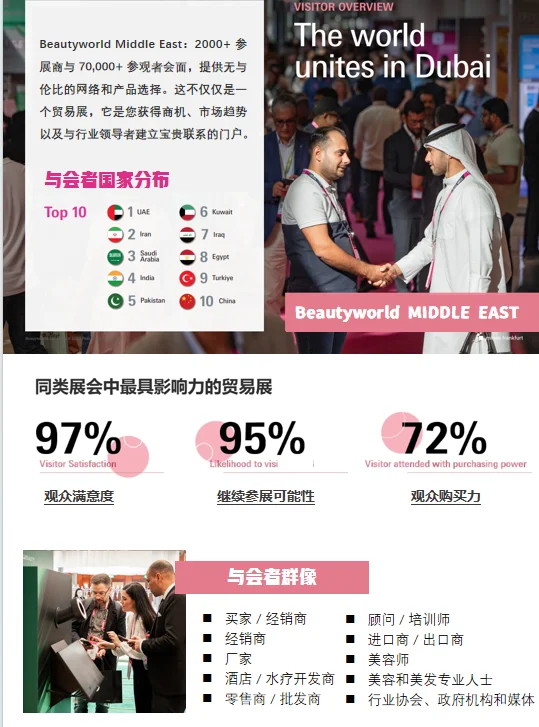 【2025迪拜国际美容美发展】