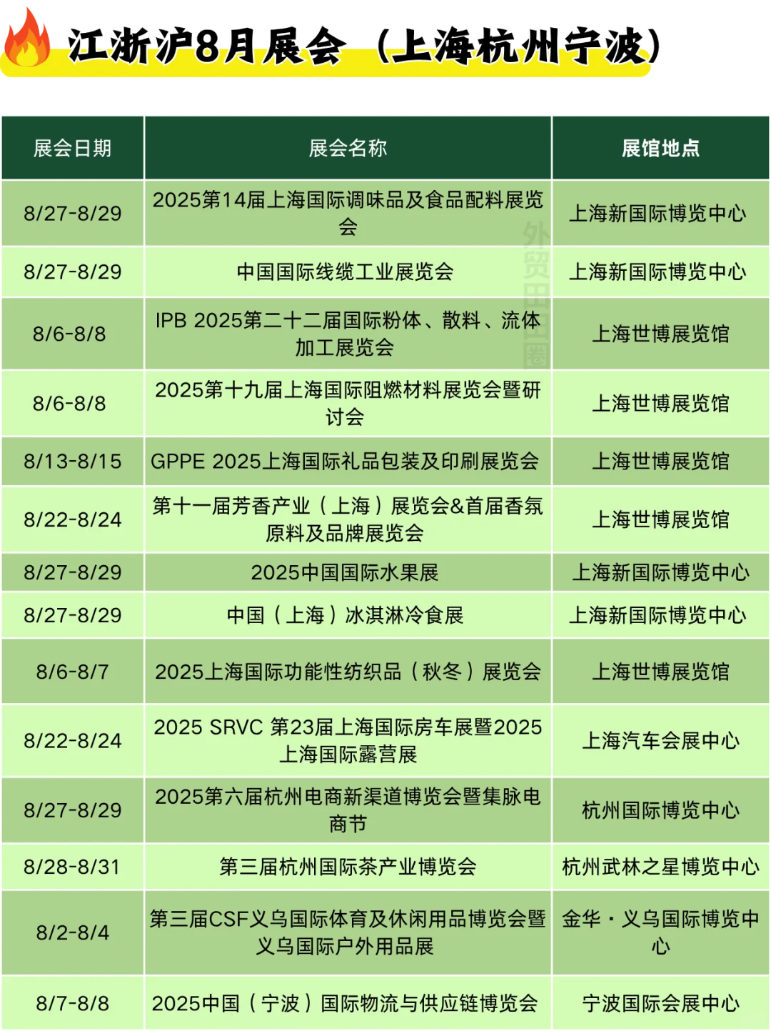速度预约❗️8月江浙沪展会汇总❗️