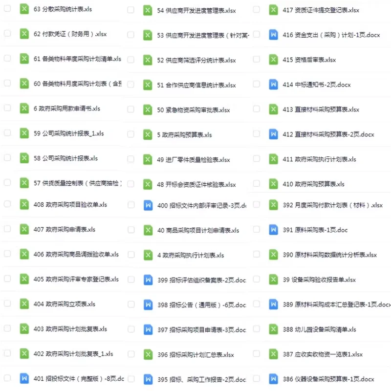 公司采购管理制度及流程采购部职责绩效资料