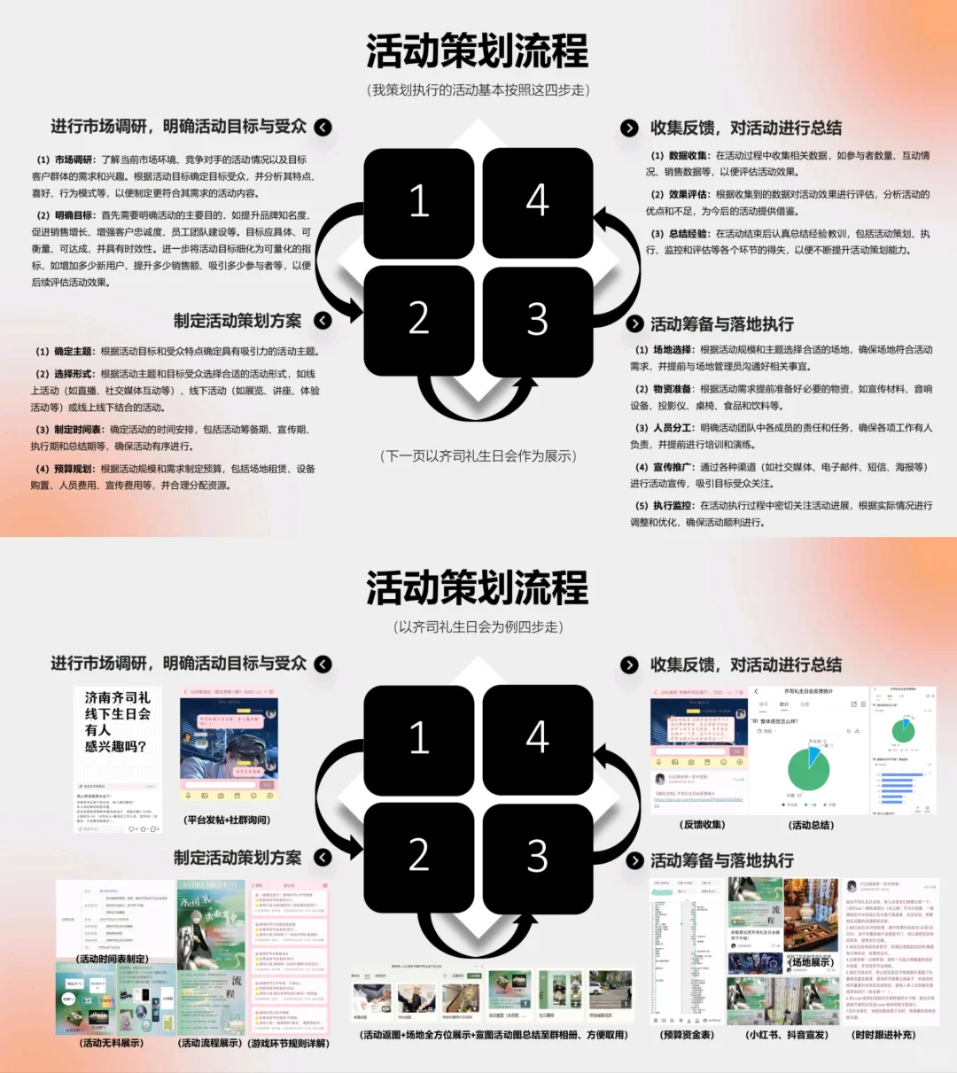 【技巧帖】如何办展？新人怎样避开?展？