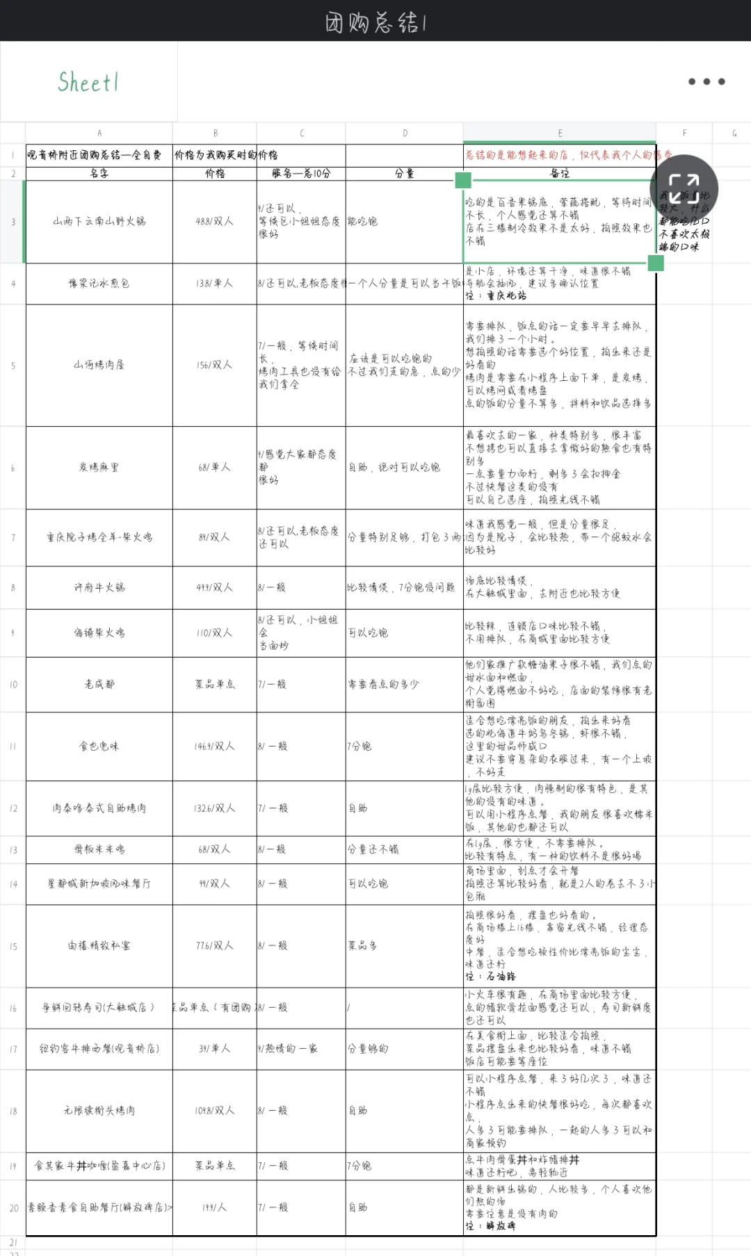 最近吃过的团购总结