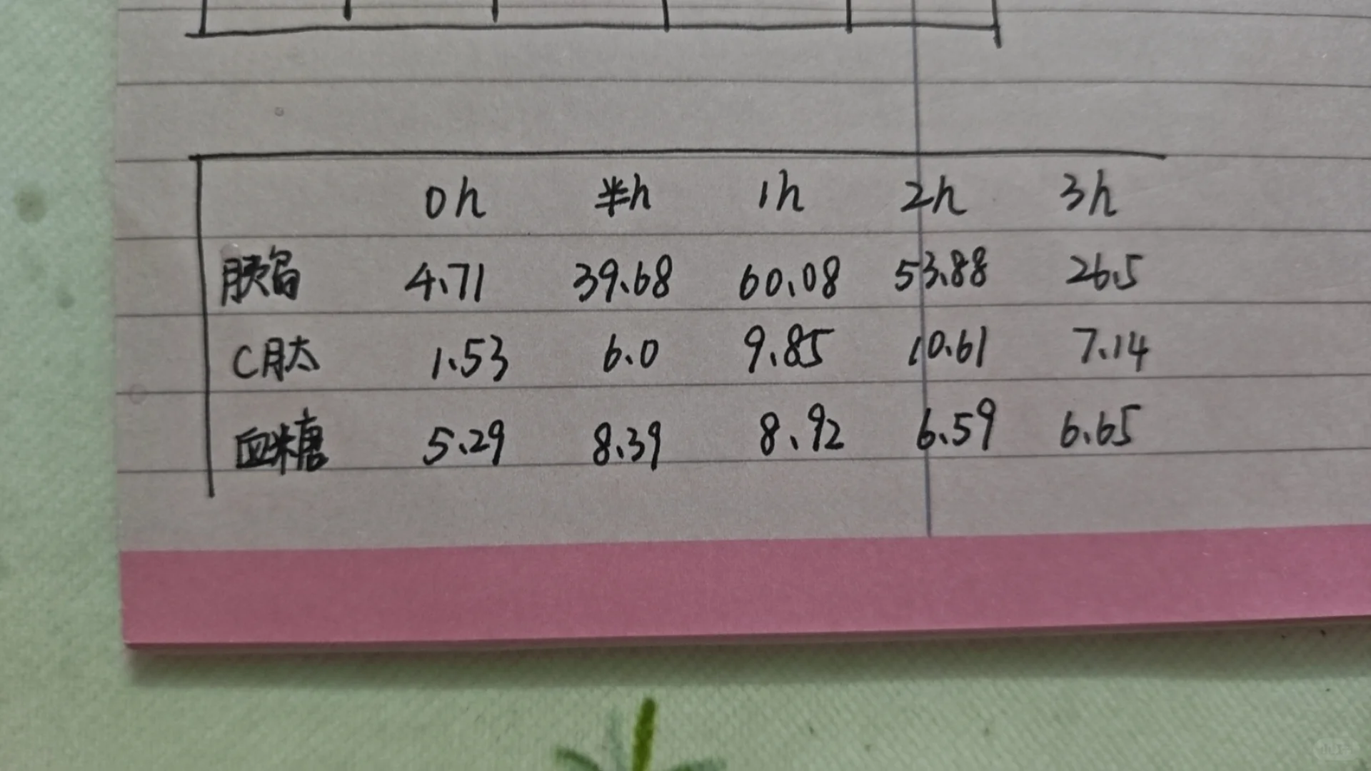 到底是哪里出了问题？