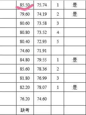 广西三支面试自学85.5分经验分享