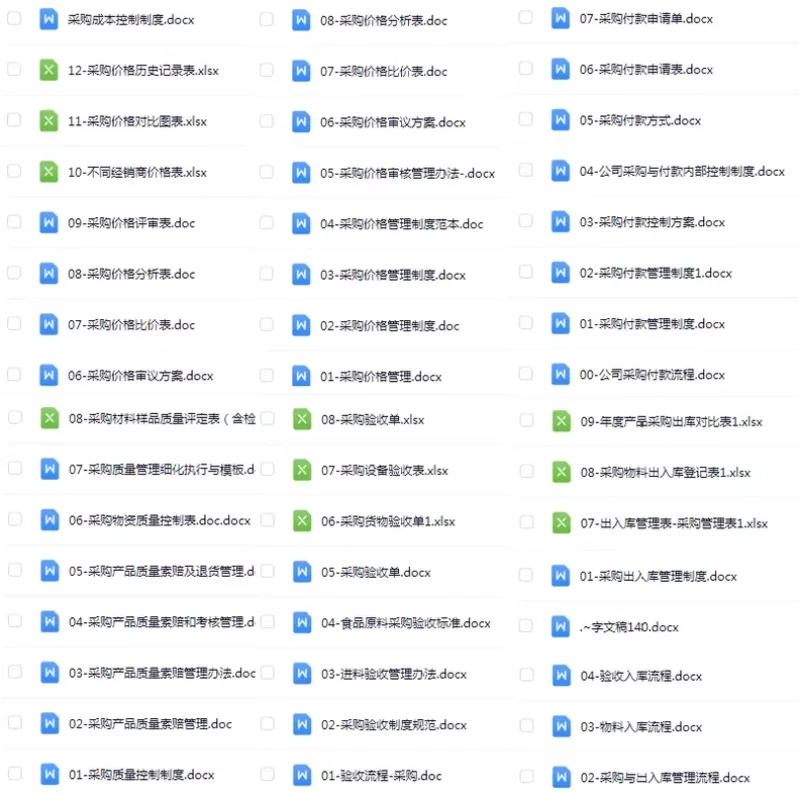 公司采购管理制度及流程采购部职责绩效资料