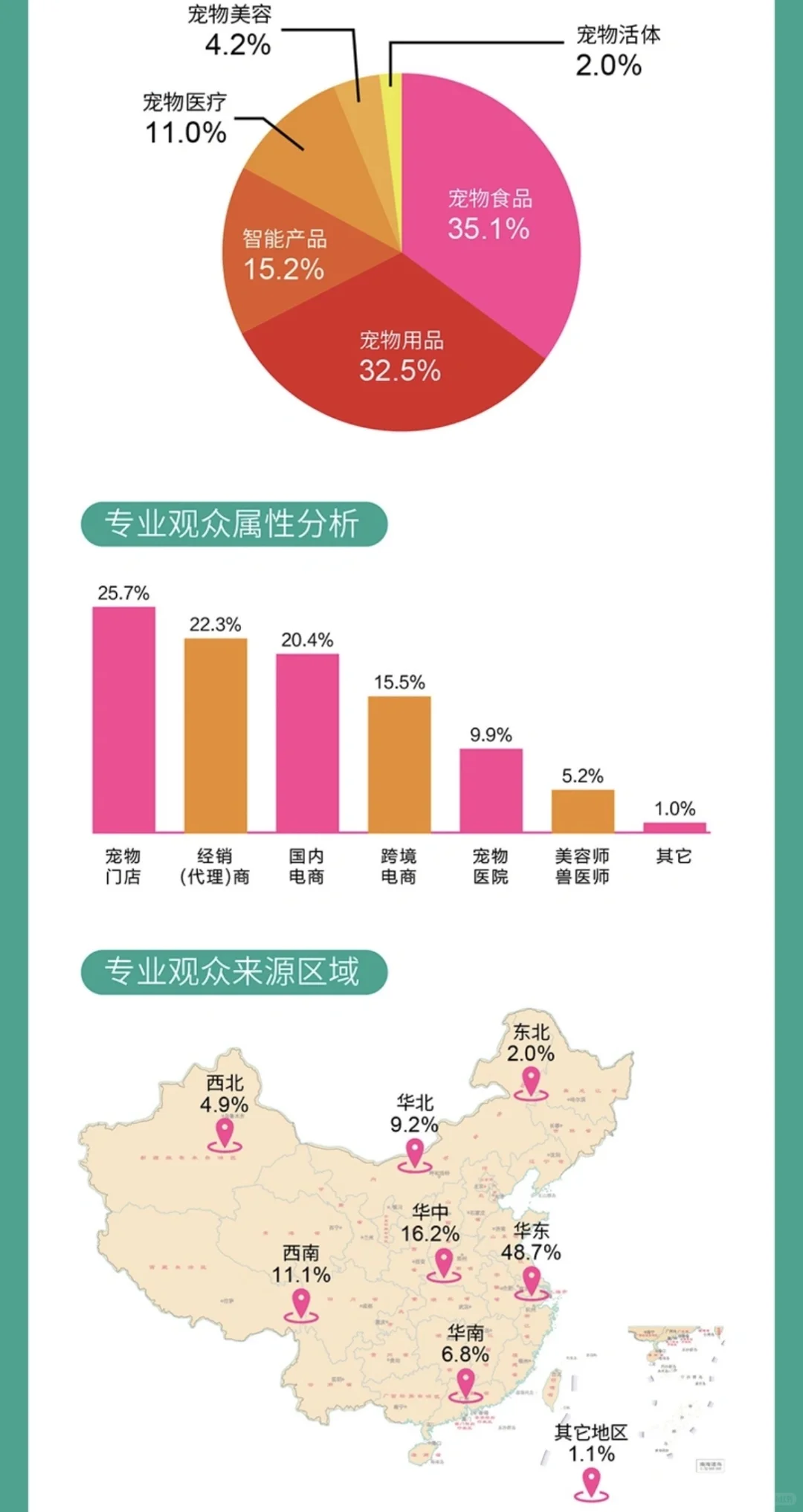 杭州宠物展来了来了