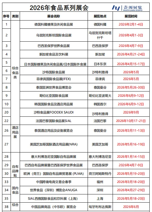 2026年部分展会项目已出