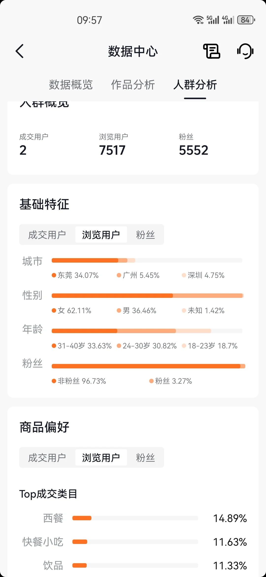 普通人做团购达人的真实感受