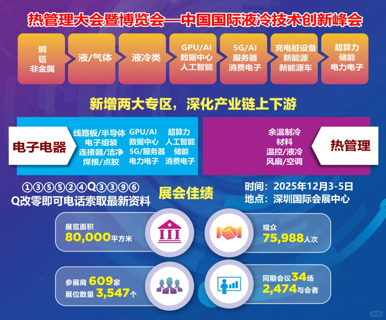 液冷展 中国“芯”温控技术创新研讨会