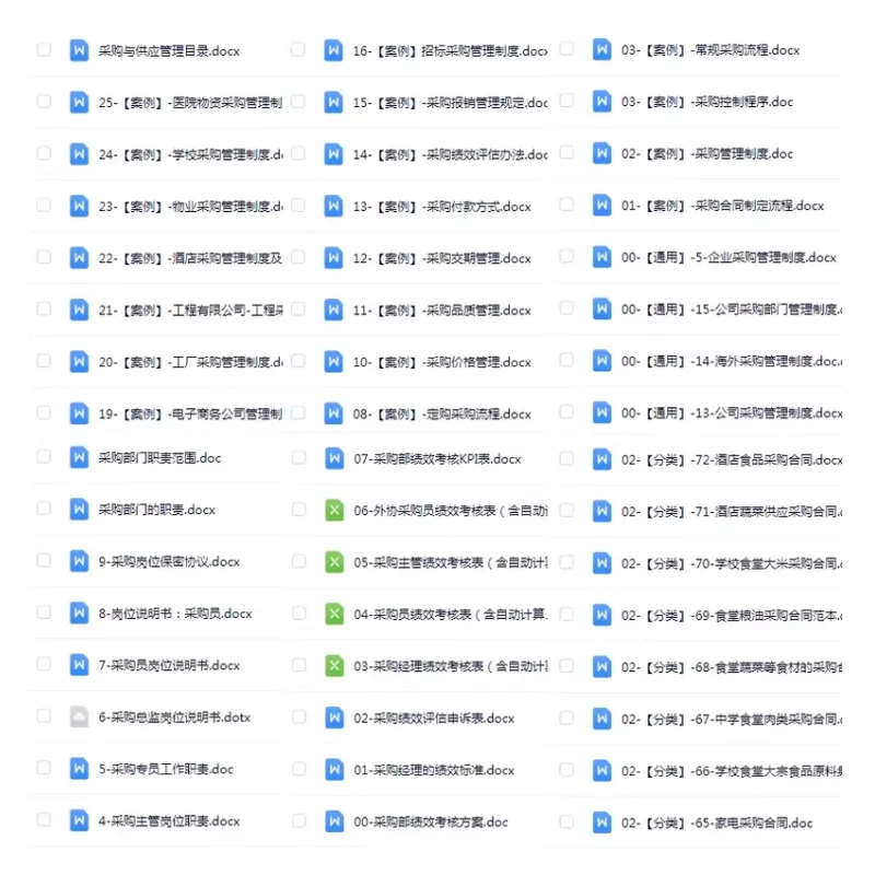 公司采购管理制度及流程采购部职责绩效资料