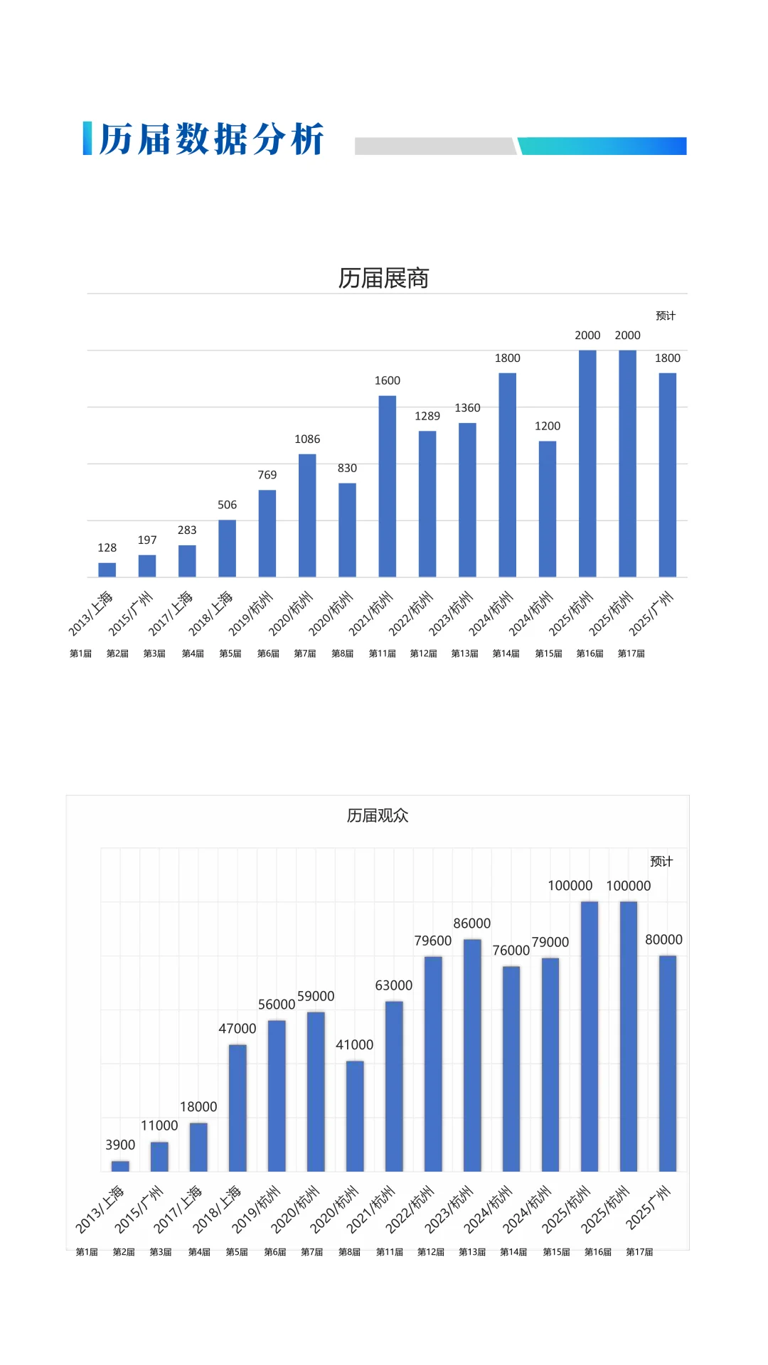 2025第十七届（广州）全球新电商博览会
